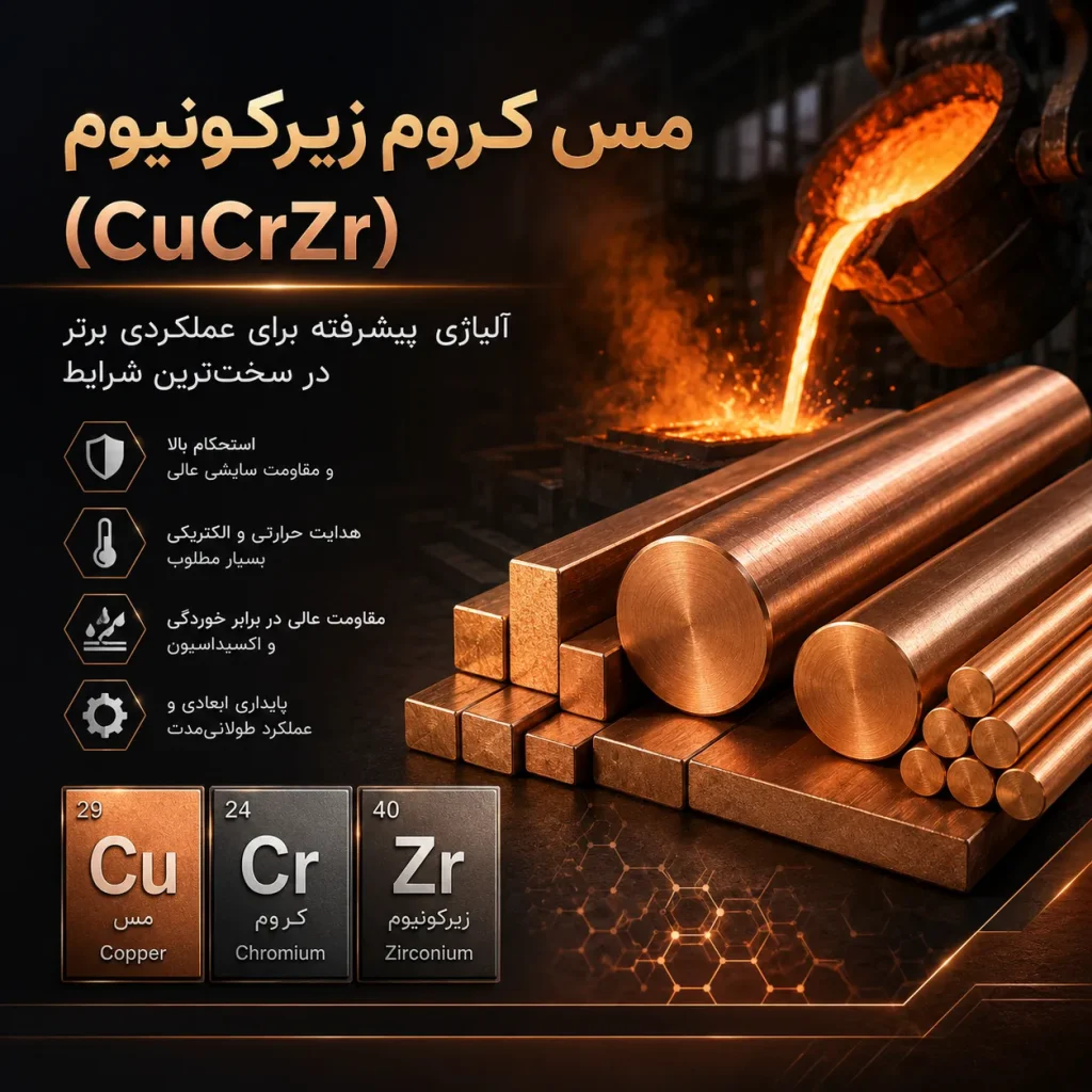 کاربردهای اصلی مس کروم زیرکونیوم در صنعت جوش